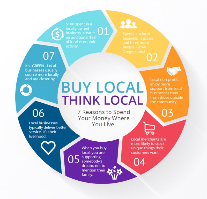 7 reasons to shop local